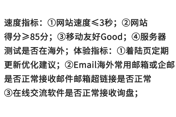 站点检测